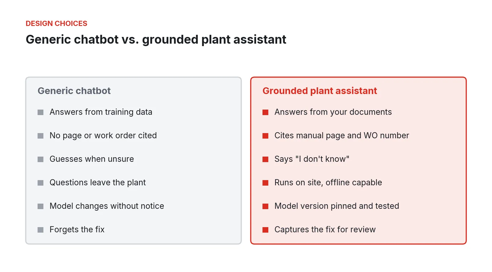 Comparison of a generic chatbot with a grounded plant assistant across six design choices